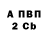 Бутират BDO 33% gregorean greg